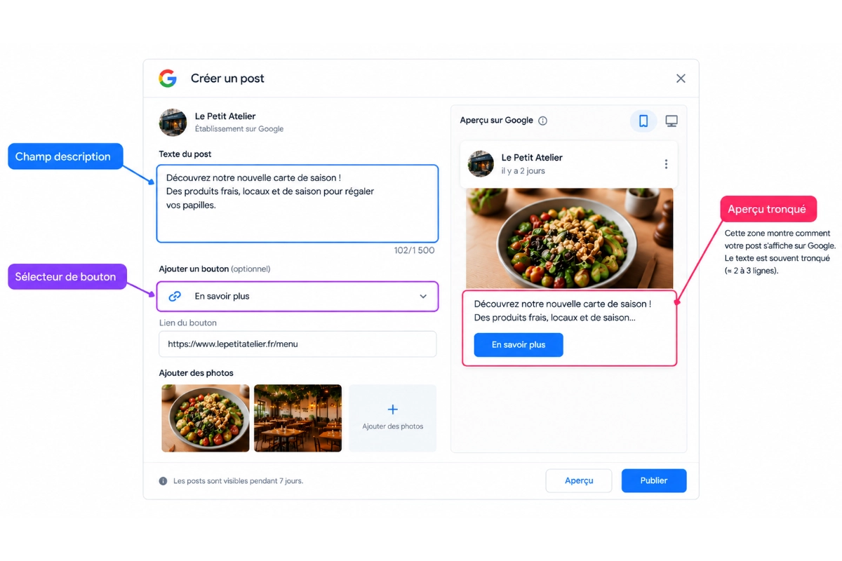 Annotated Google Business Profile post editor showing the description field and the call-to-action button